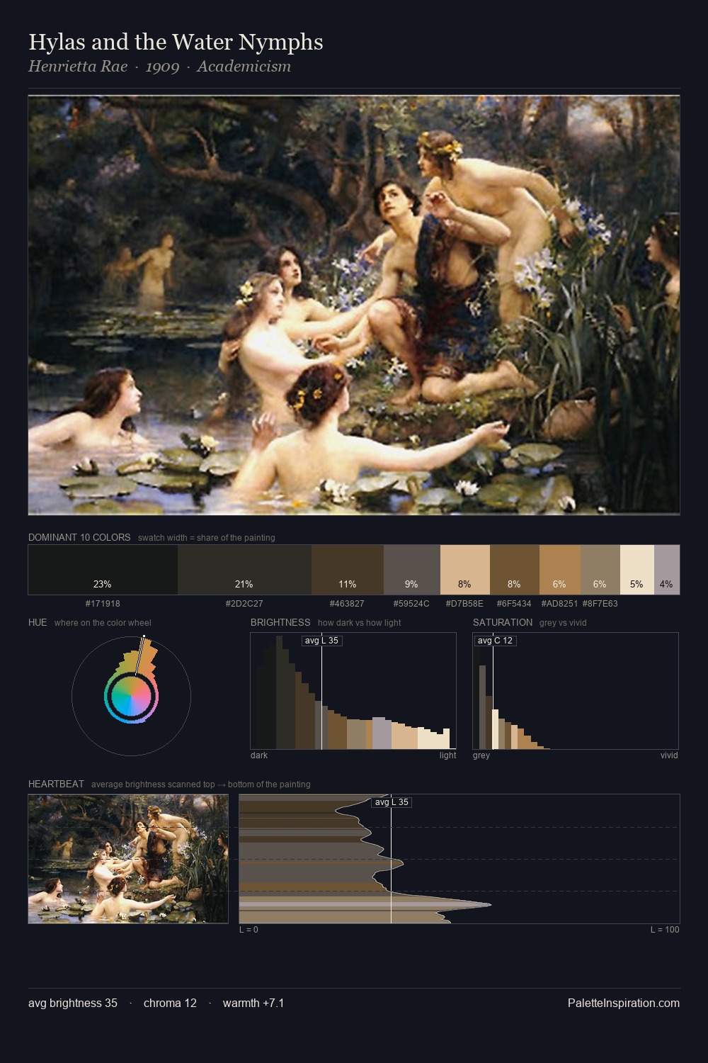 Hylas and the Water Nymphs palette card