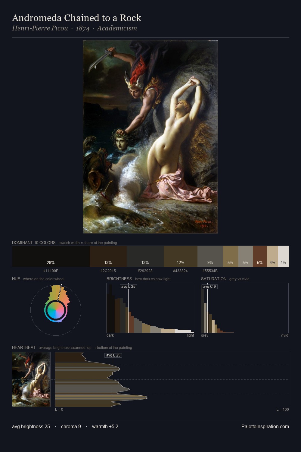Andromeda Chained to a Rock palette card