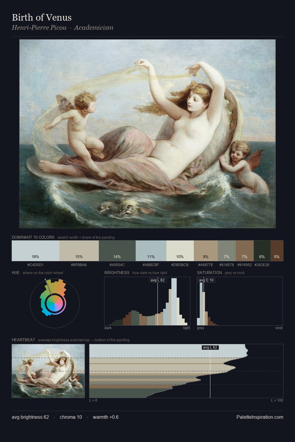 Birth of Venus palette card