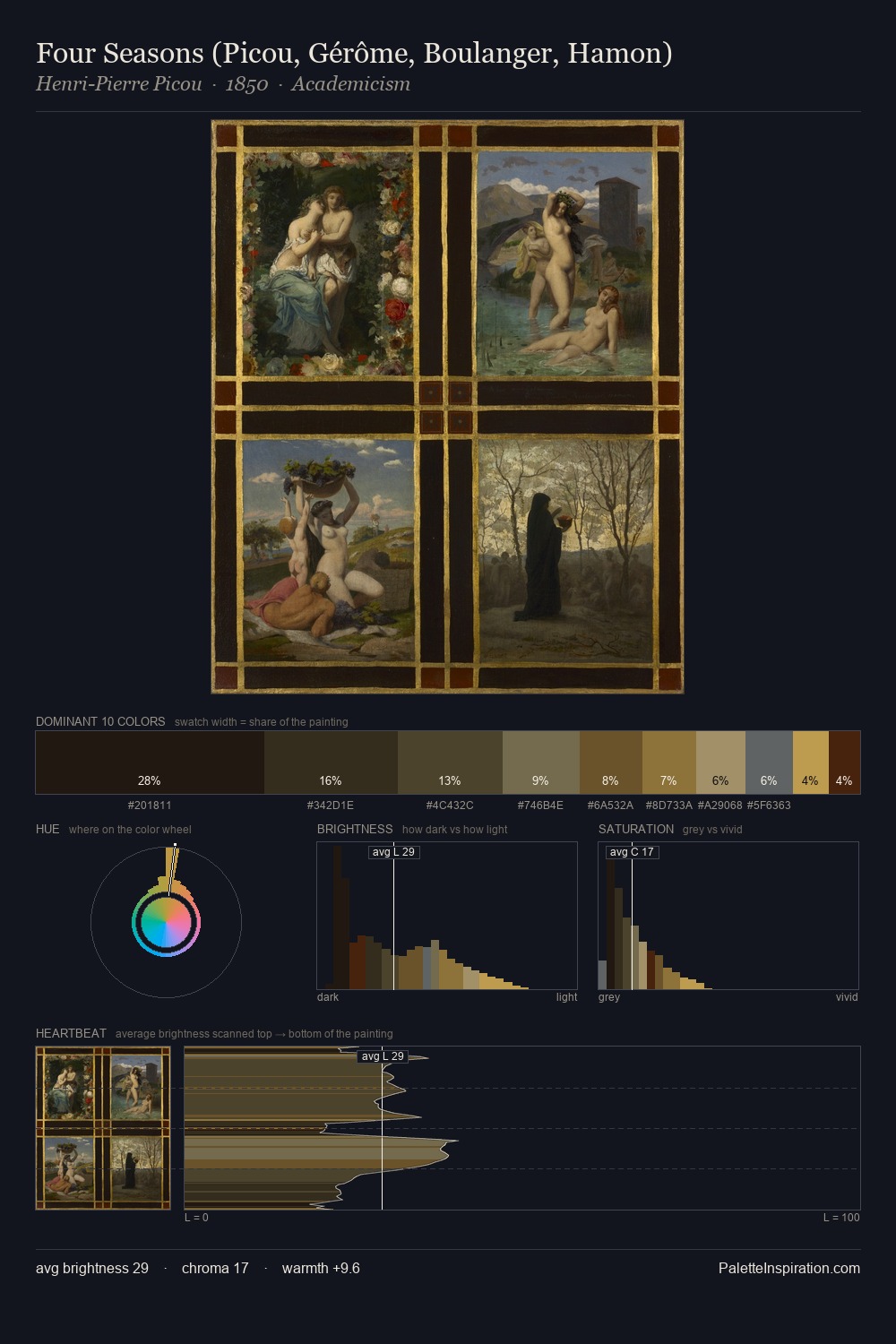 Four Seasons (Picou, Gérôme, Boulanger, Hamon) palette card
