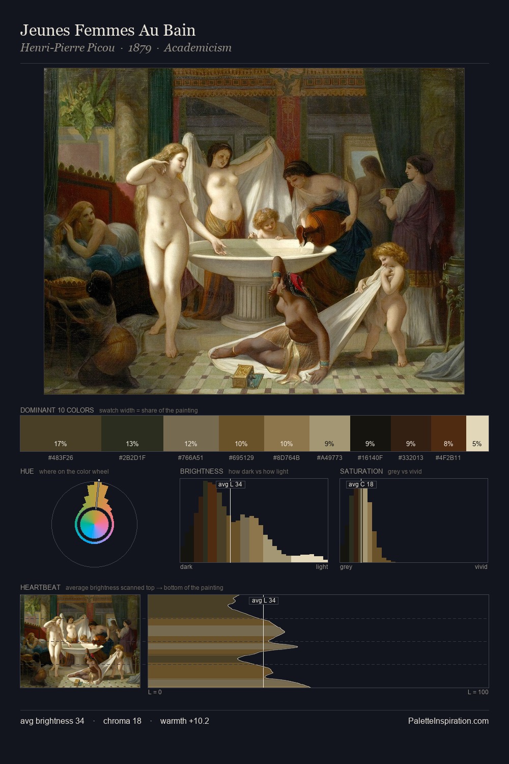 Jeunes Femmes Au Bain palette card