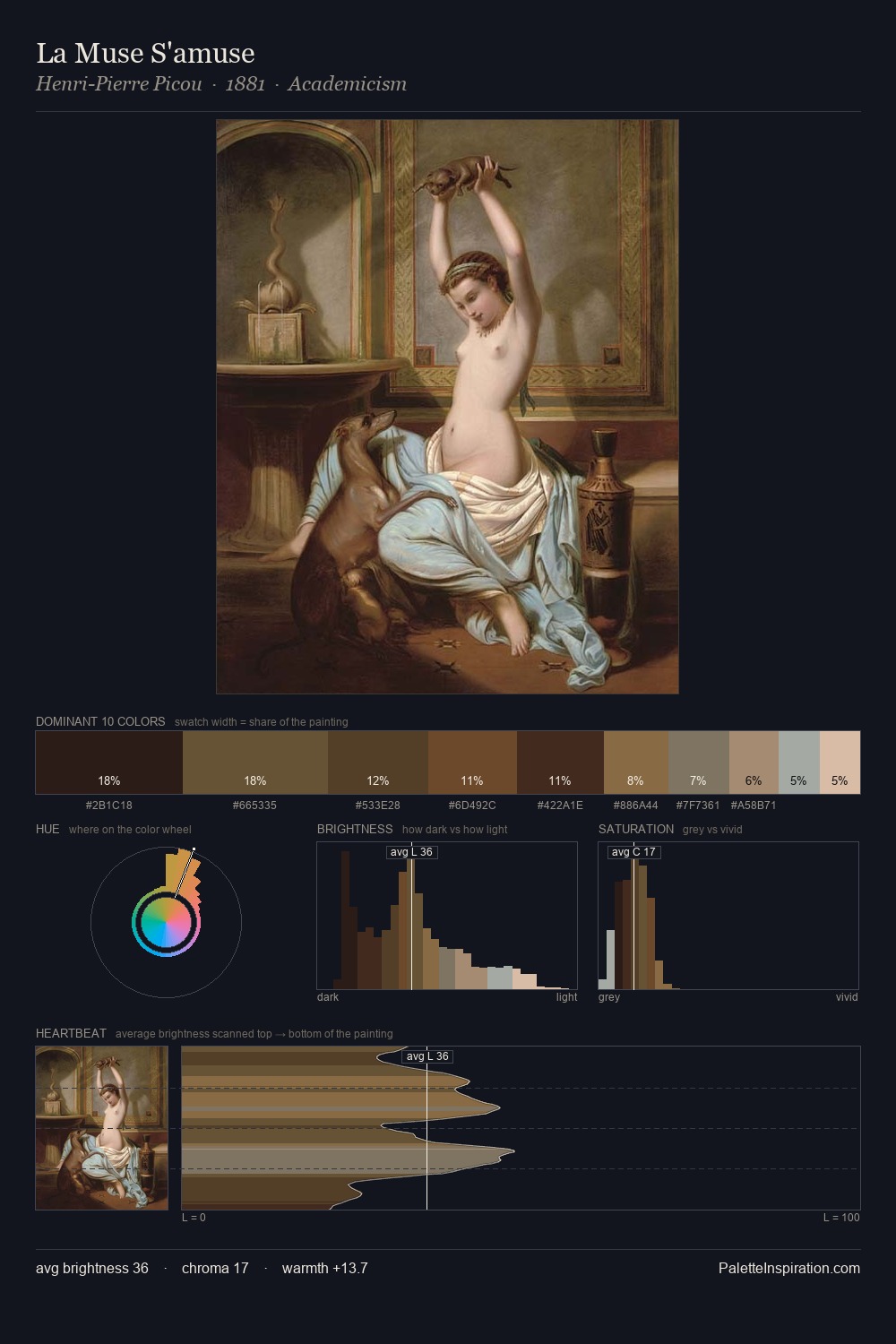 La Muse S'amuse palette card
