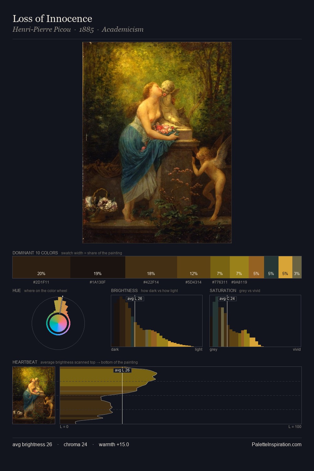 Loss of Innocence palette card