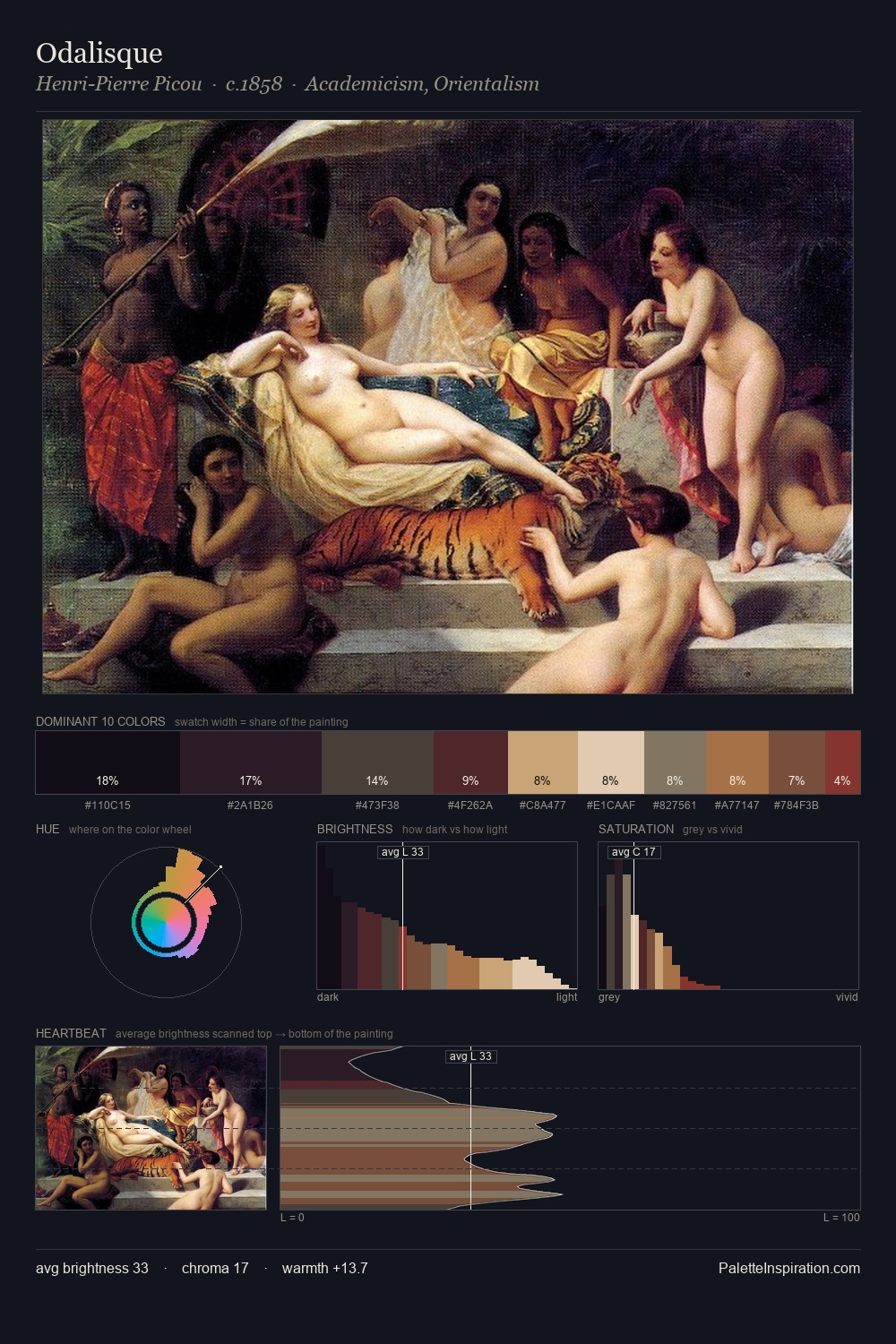 Odalisque palette card