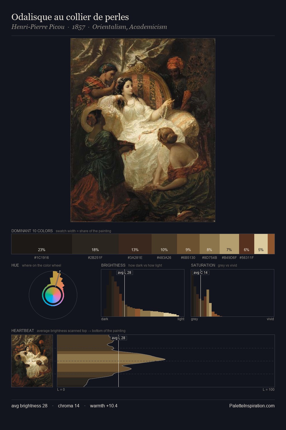 Odalisque au collier de perles palette card
