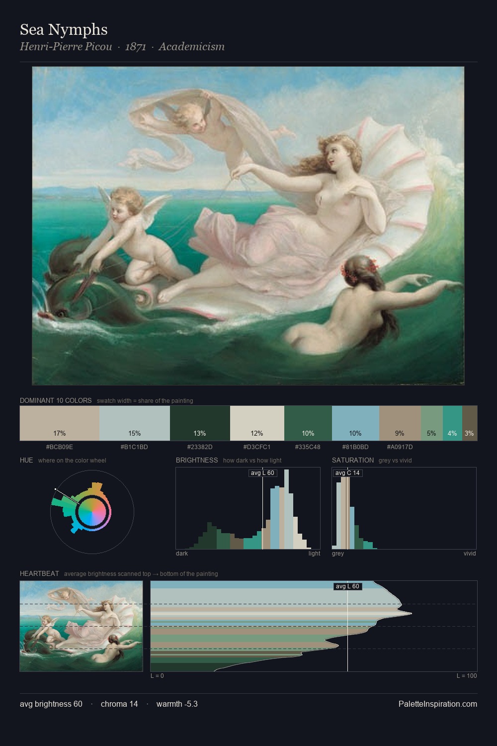 Sea Nymphs palette card