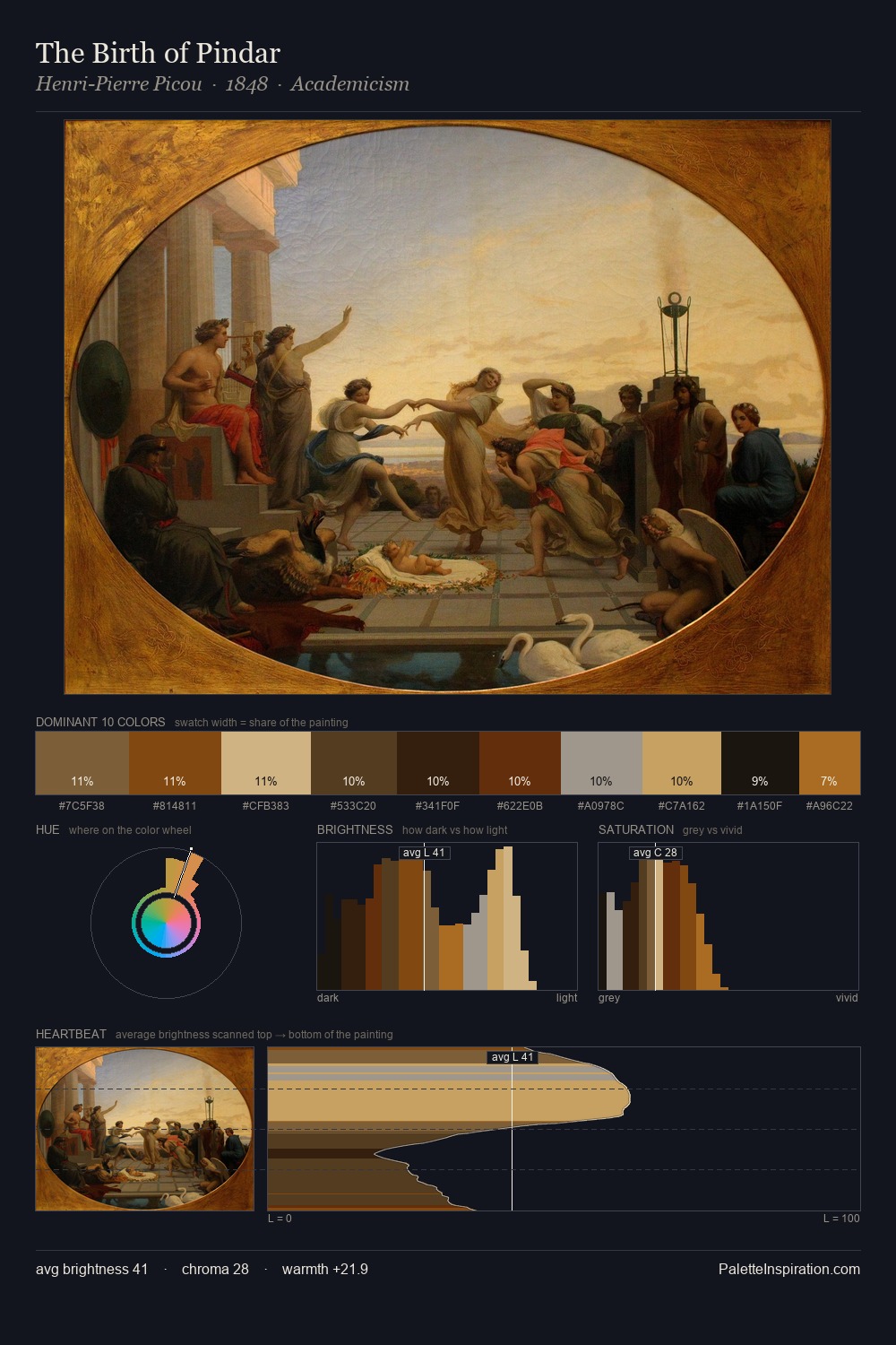 The Birth of Pindar palette card