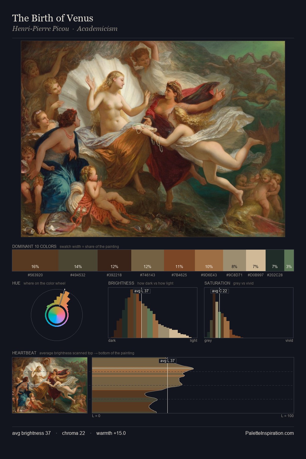The Birth of Venus palette card