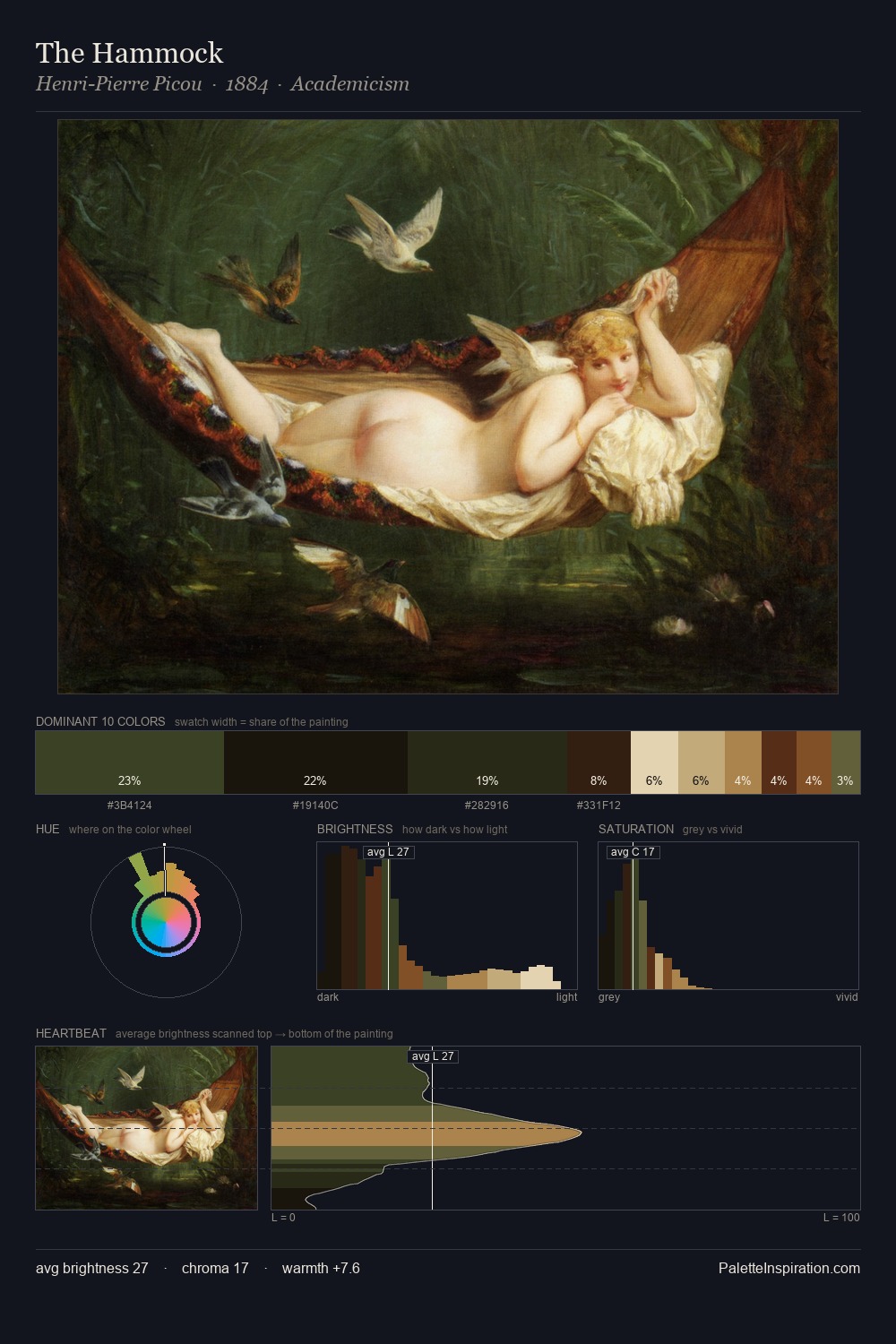 The Hammock palette card