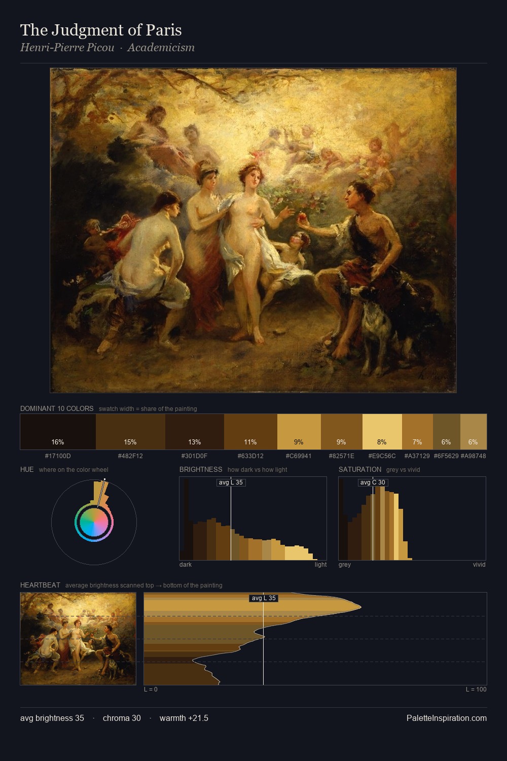 The Judgment of Paris palette card