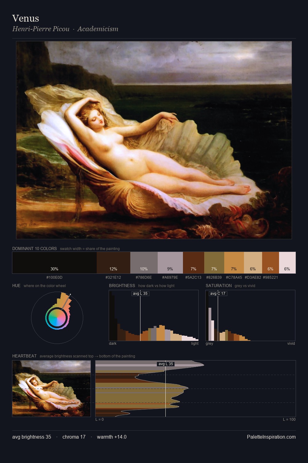 Venus palette card