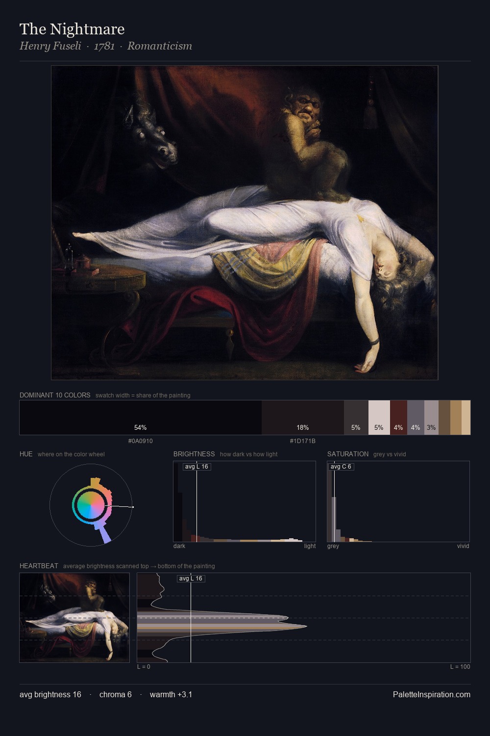 The Nightmare palette card