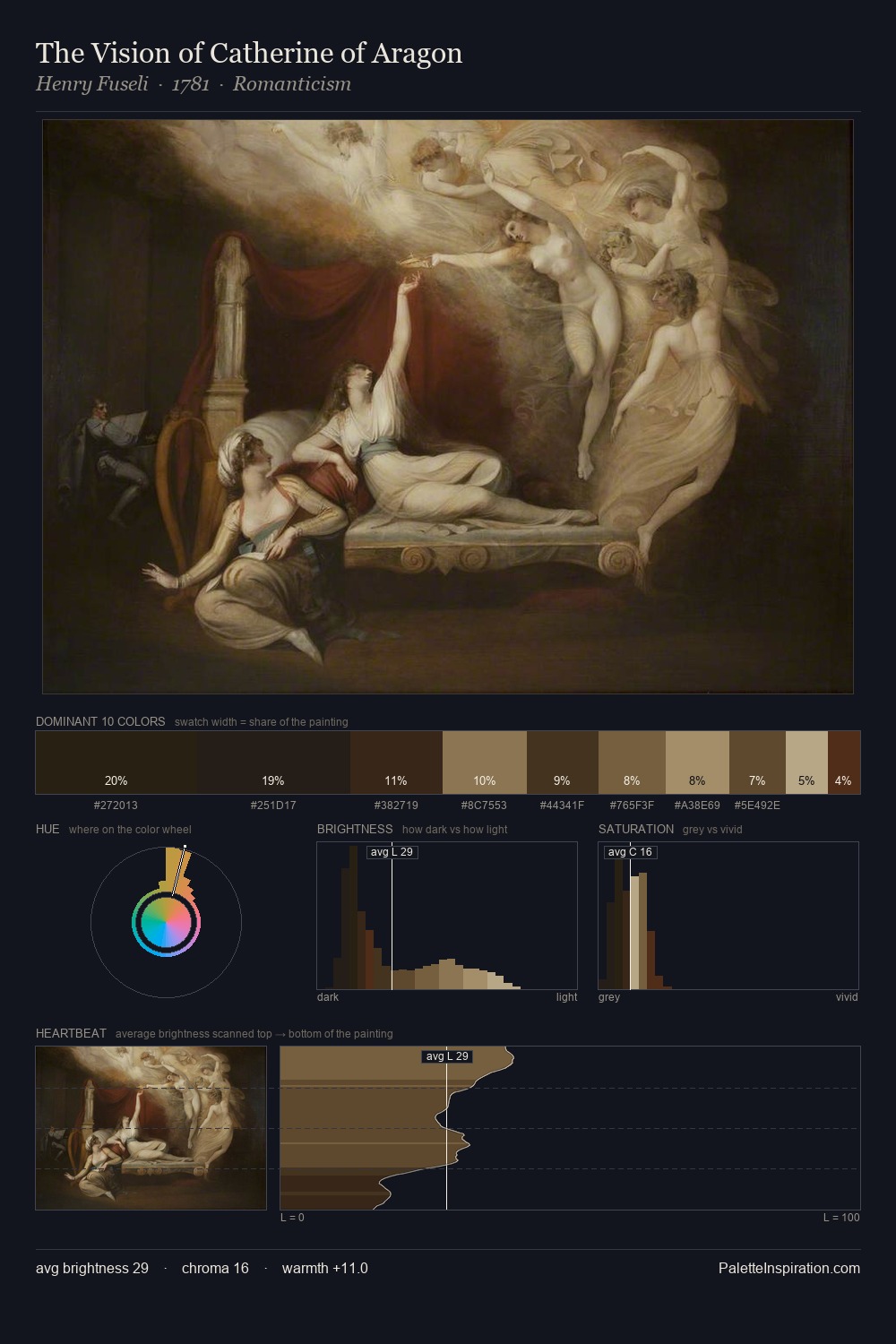 The Vision of Catherine of Aragon palette card