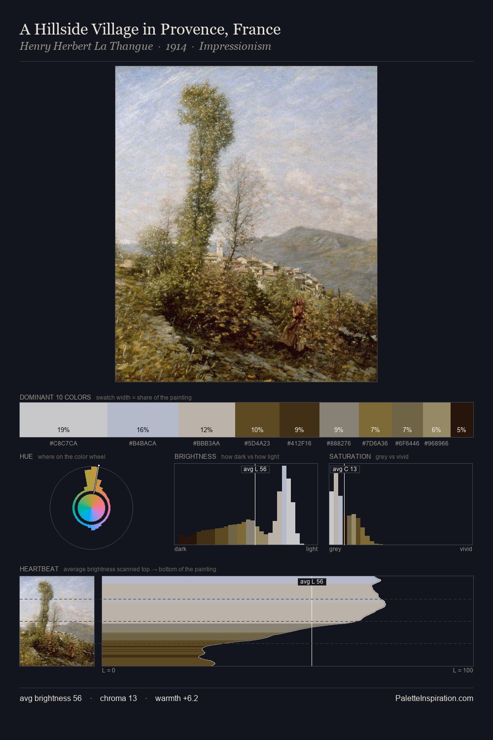 A Hillside Village in Provence, France palette card