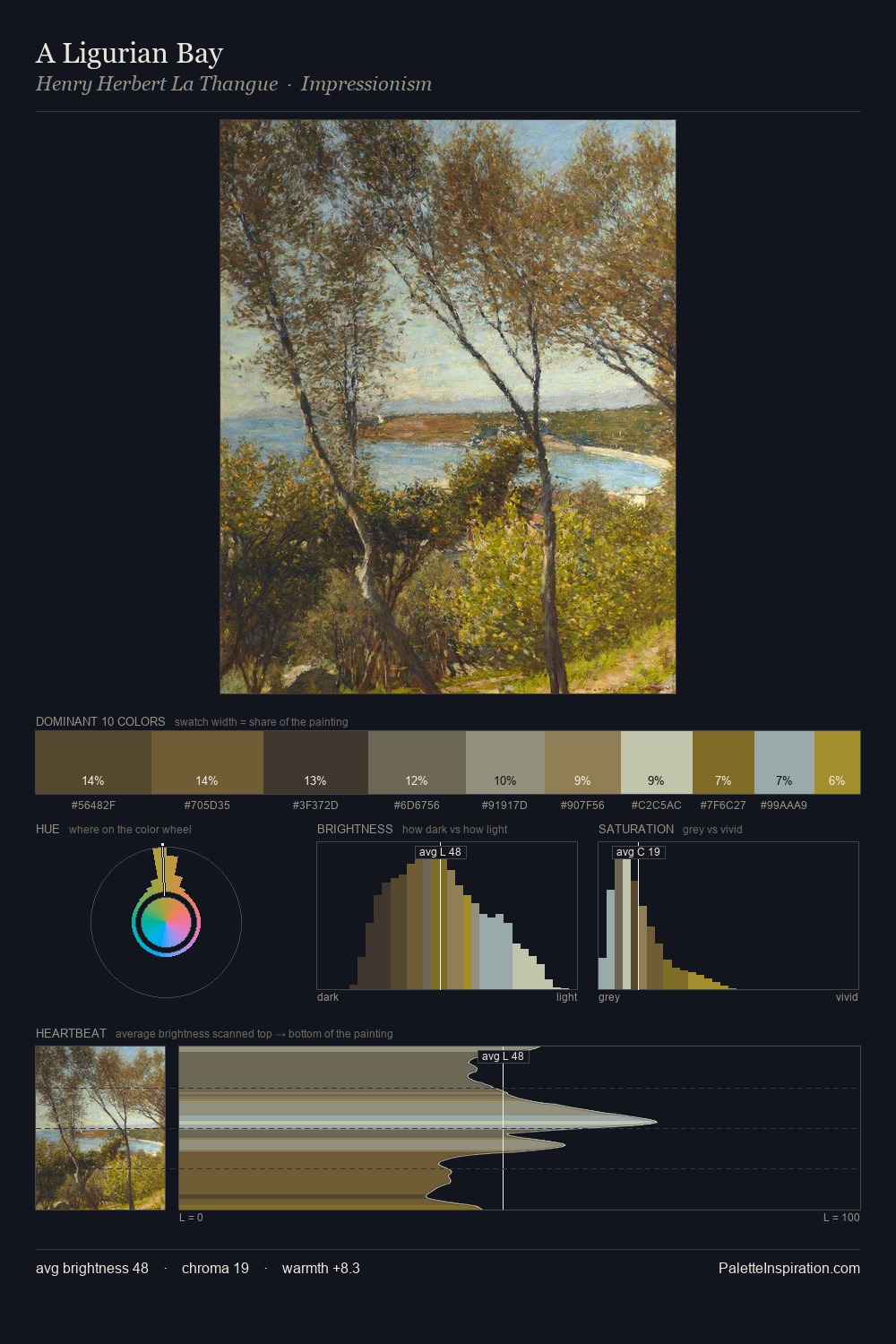 A Ligurian Bay palette card