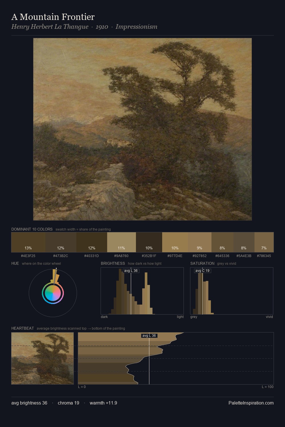 A Mountain Frontier palette card