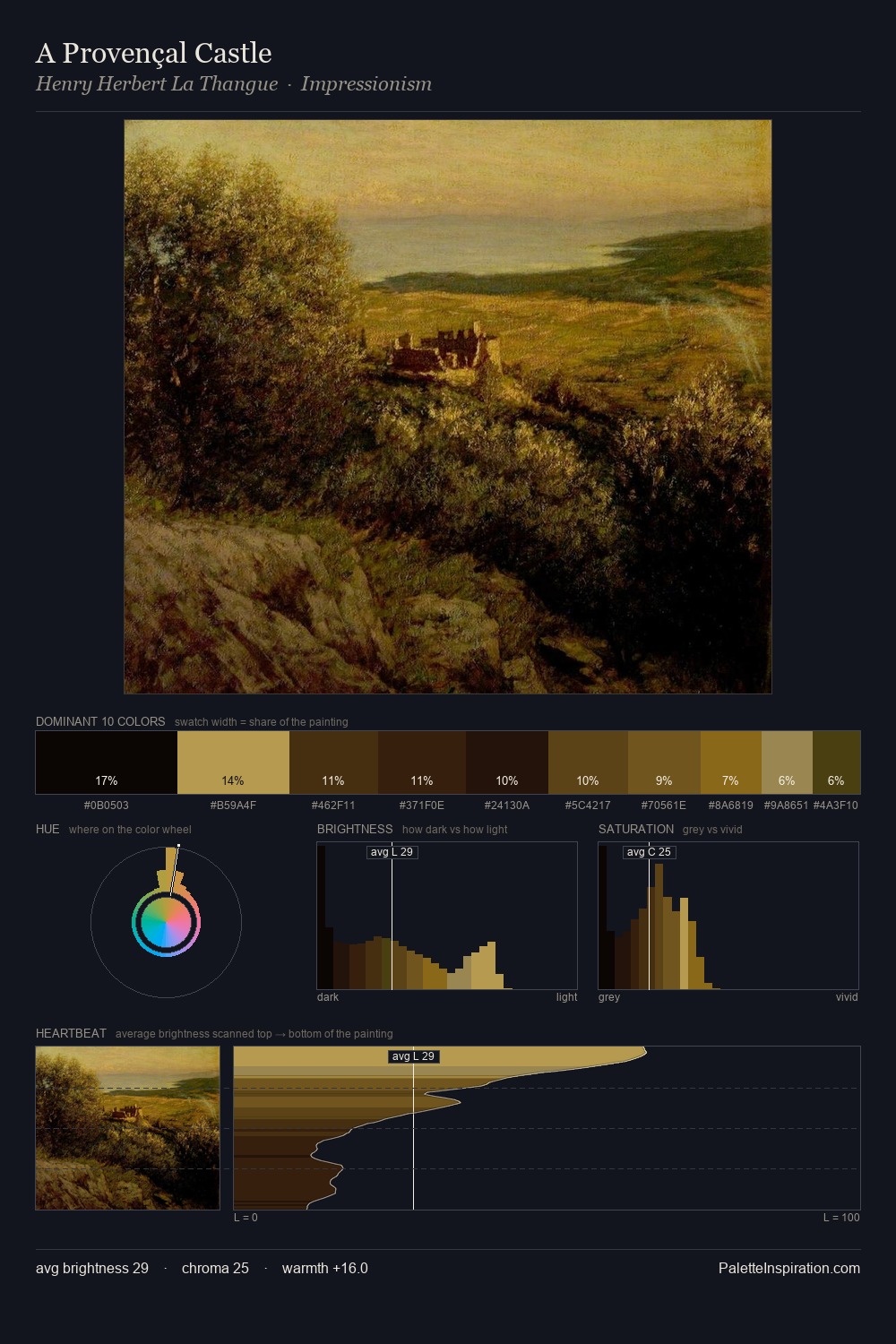 A Provençal Castle palette card
