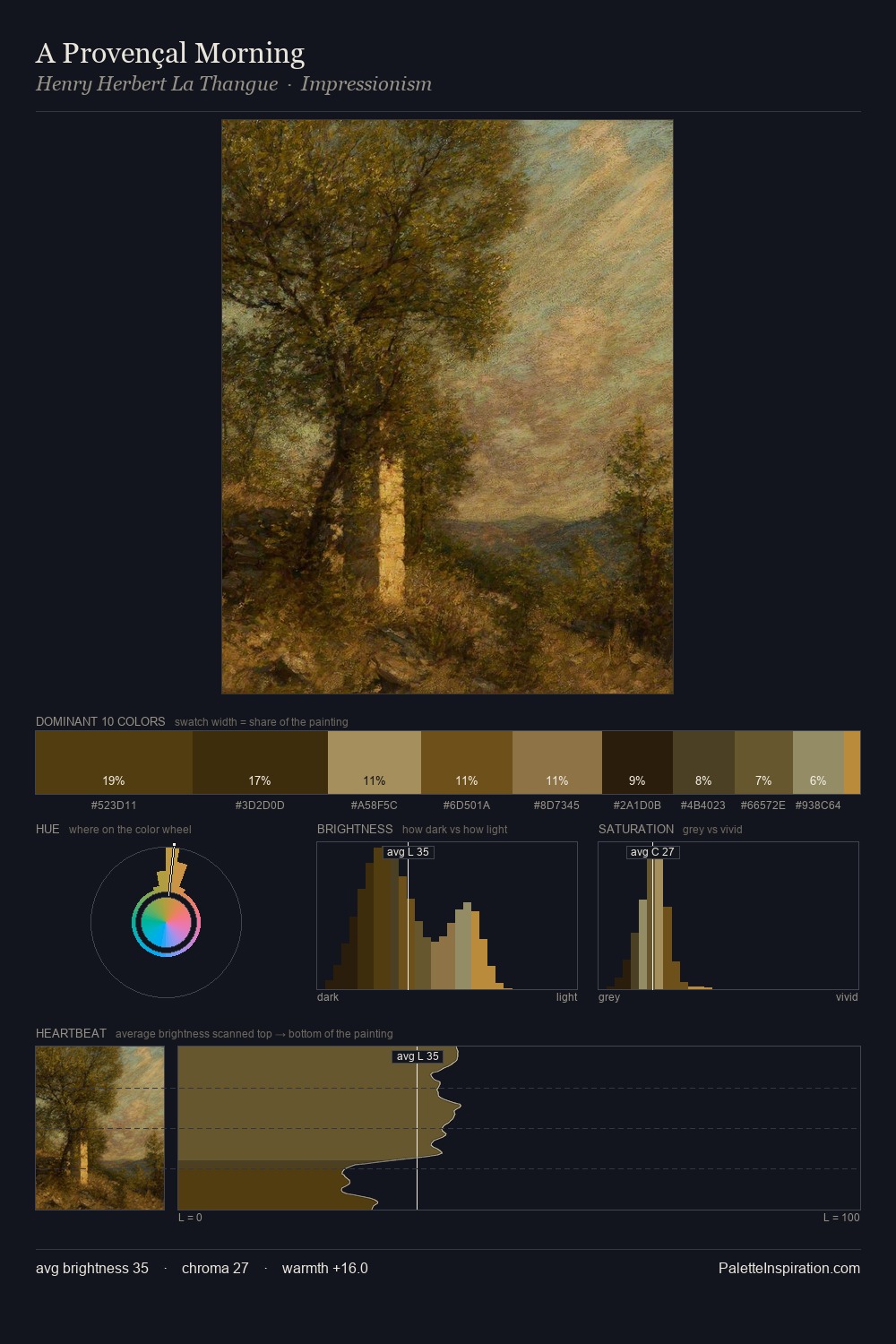 A Provençal Morning palette card