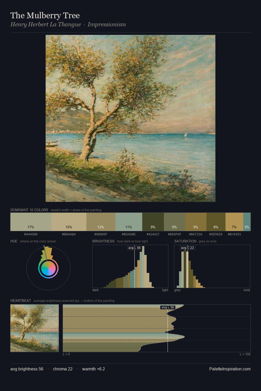 The Mulberry Tree palette card