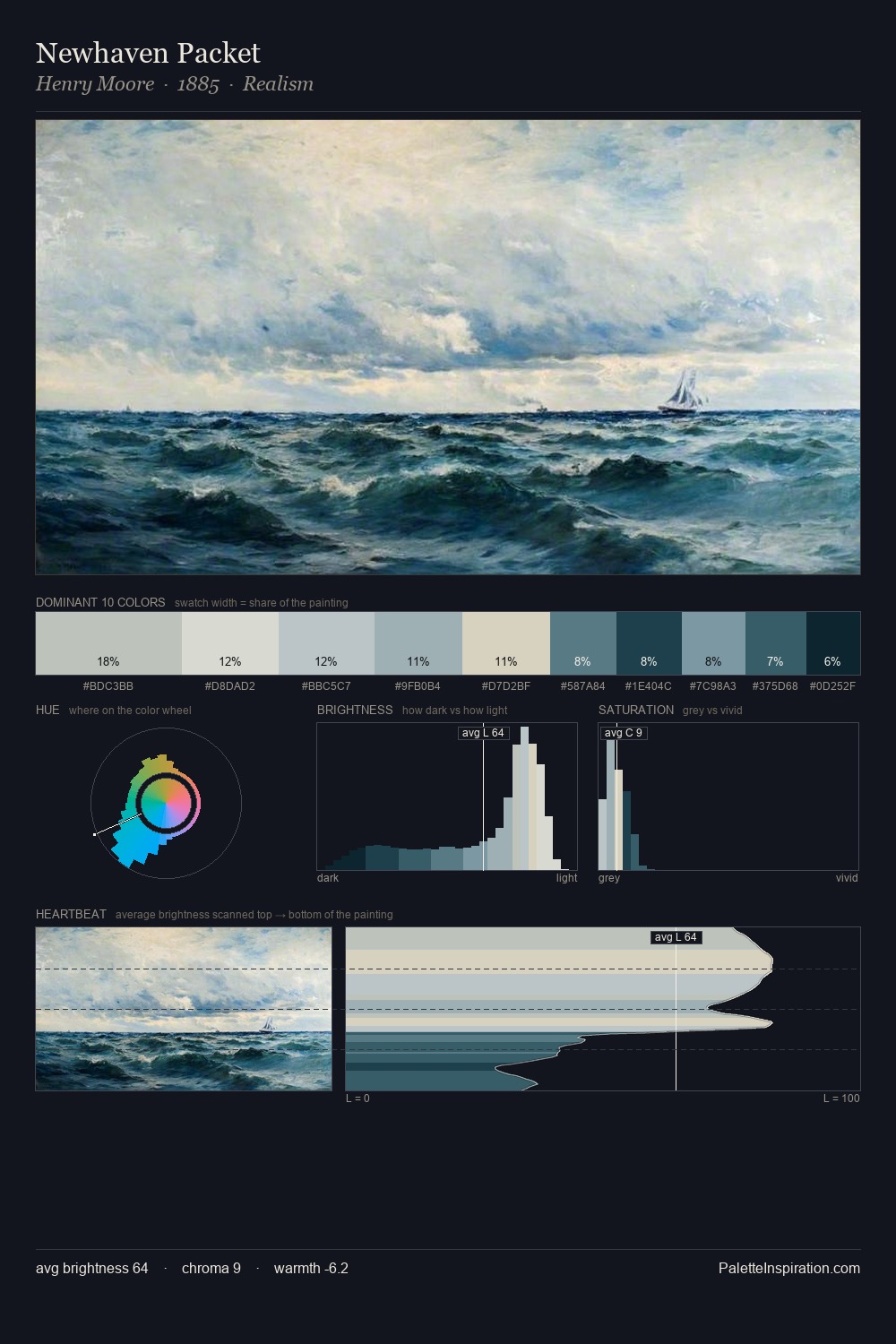 Newhaven Packet palette card