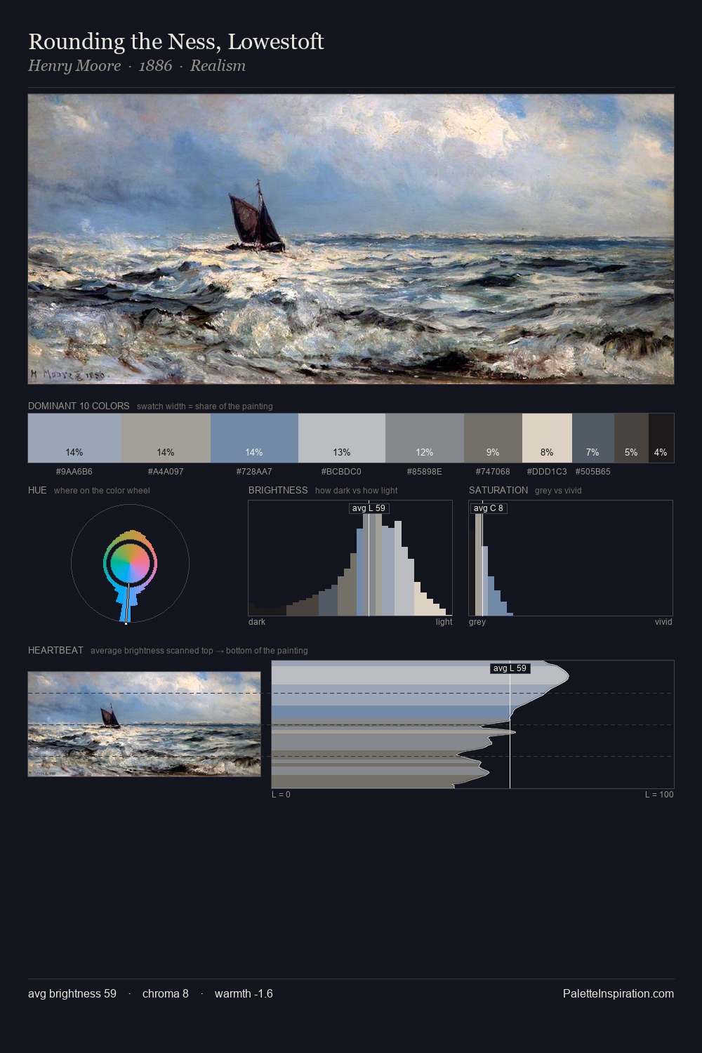 Rounding the Ness, Lowestoft palette card