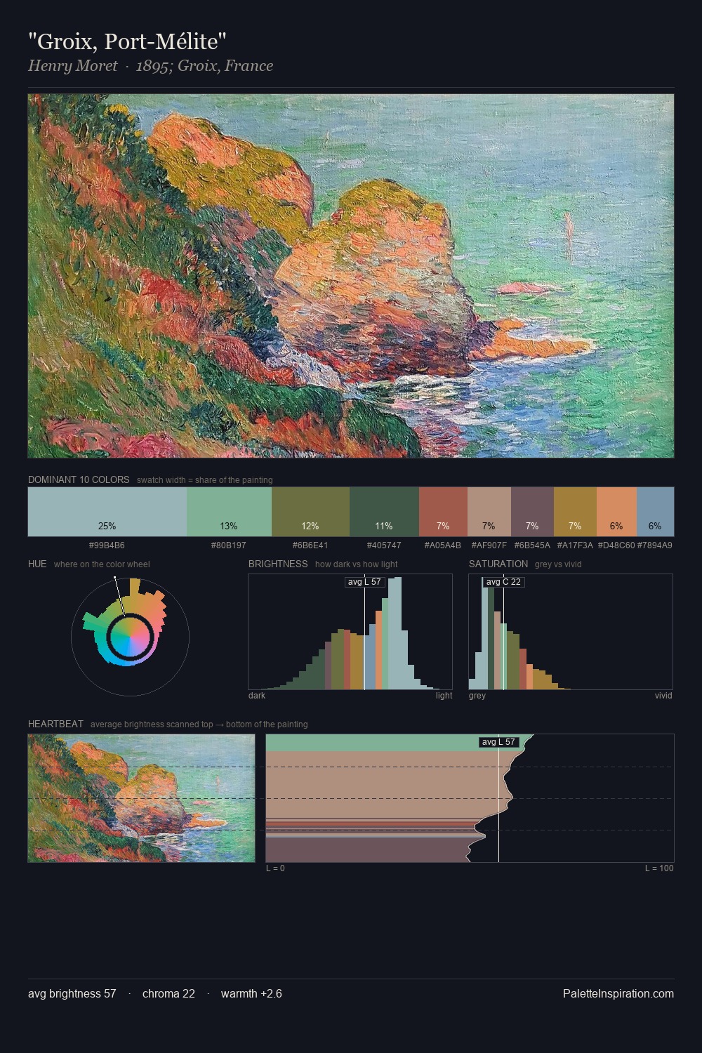 "Groix, Port-Mélite" palette card