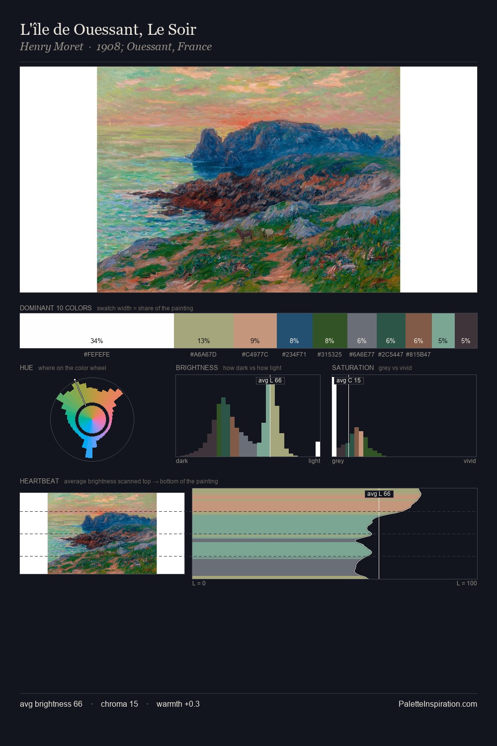 L'île de Ouessant, Le Soir palette card