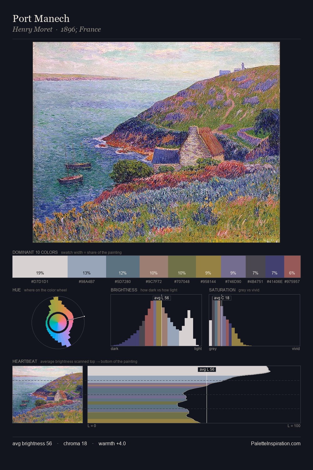 Port Manech palette card