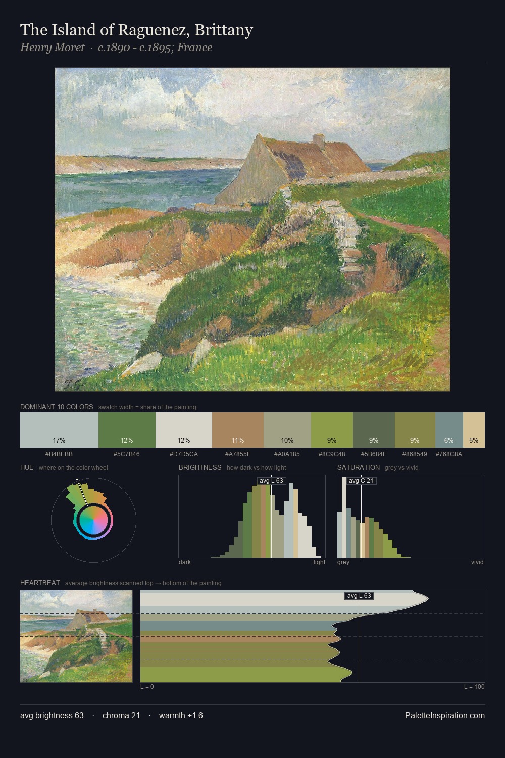 The Island of Raguenez, Brittany palette card