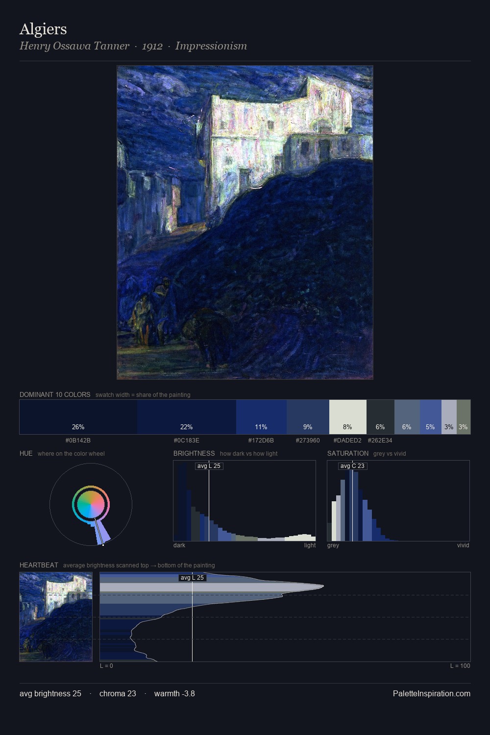 Algiers palette card