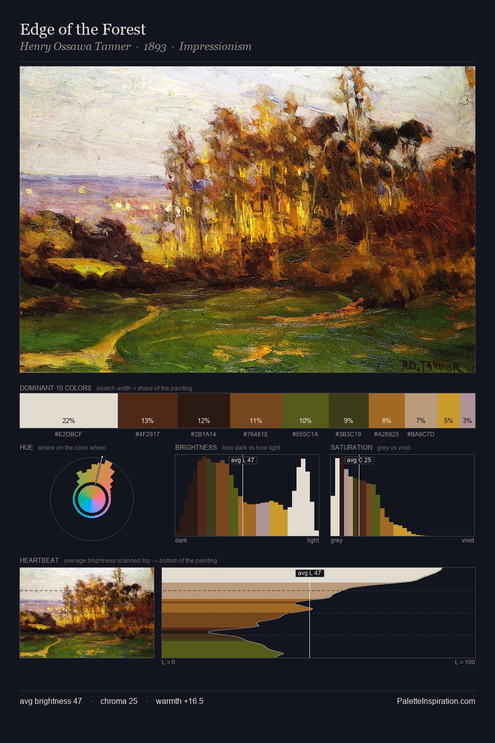 Edge of the Forest palette card