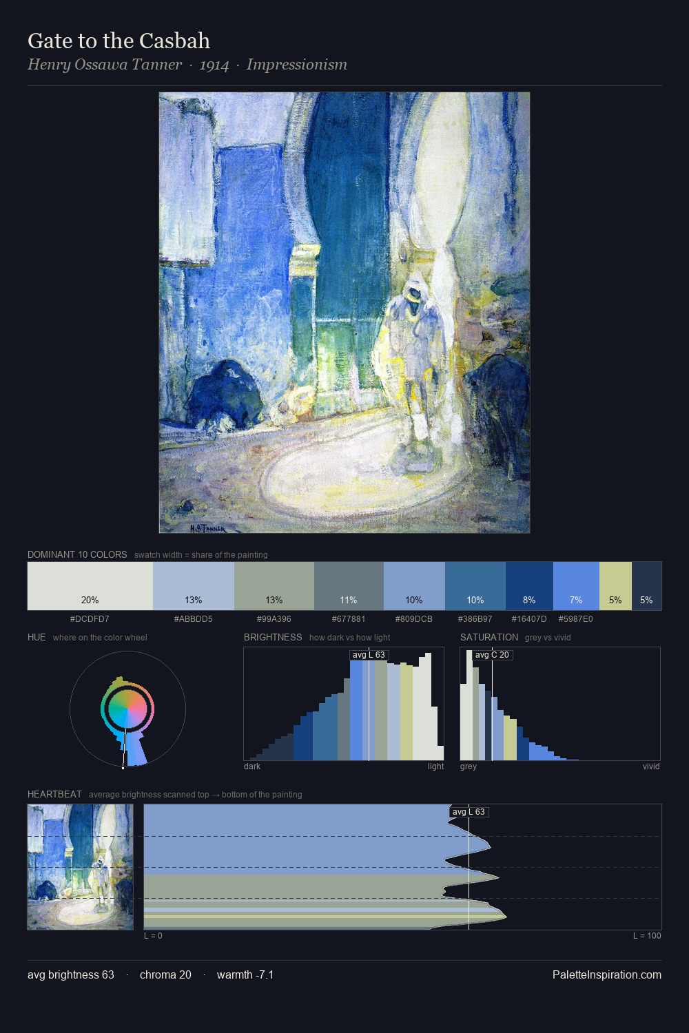 Gate to the Casbah palette card