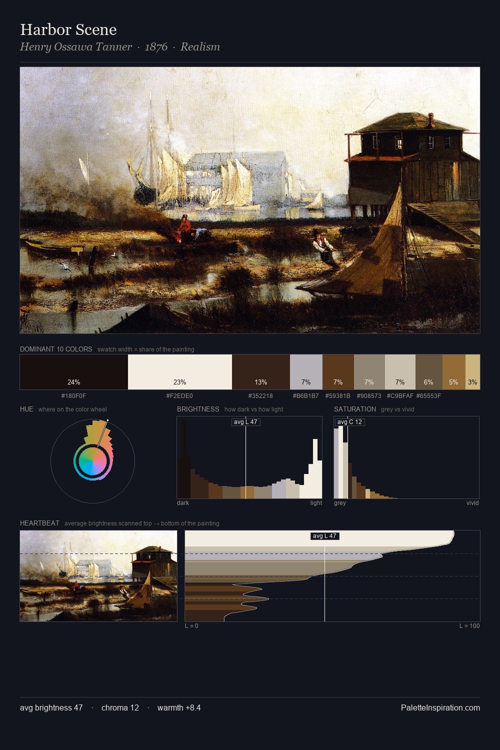 Harbor Scene palette card