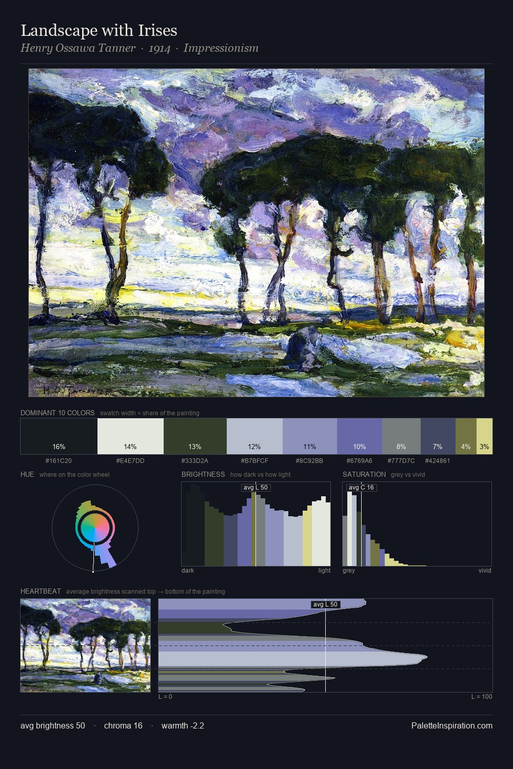 Landscape with Irises palette card