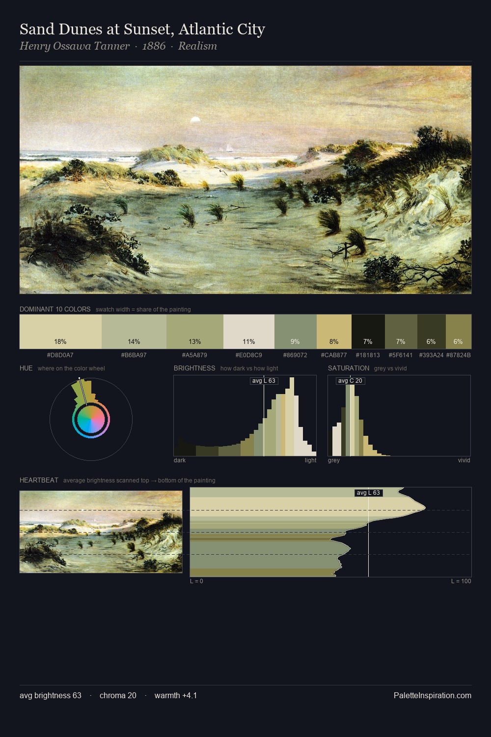 Sand Dunes at Sunset, Atlantic City palette card