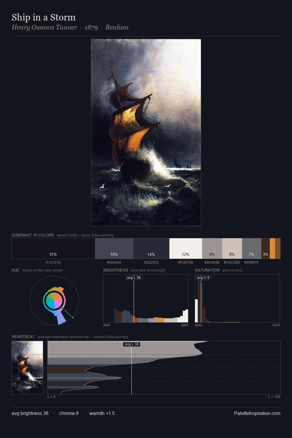 Ship in a Storm palette card