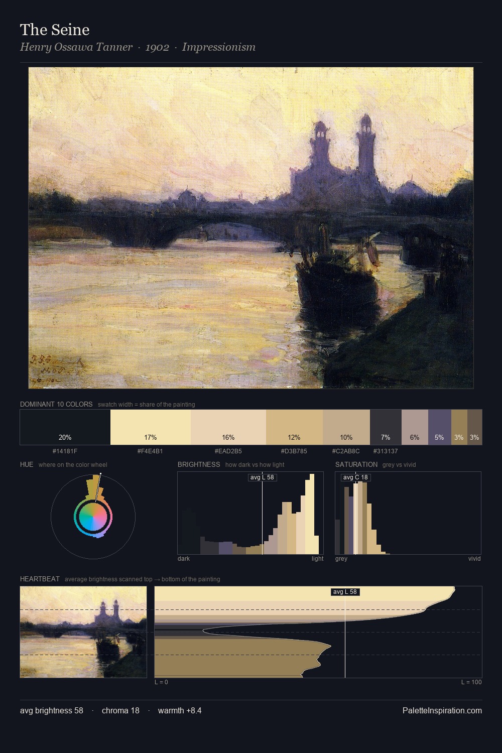 The Seine palette card
