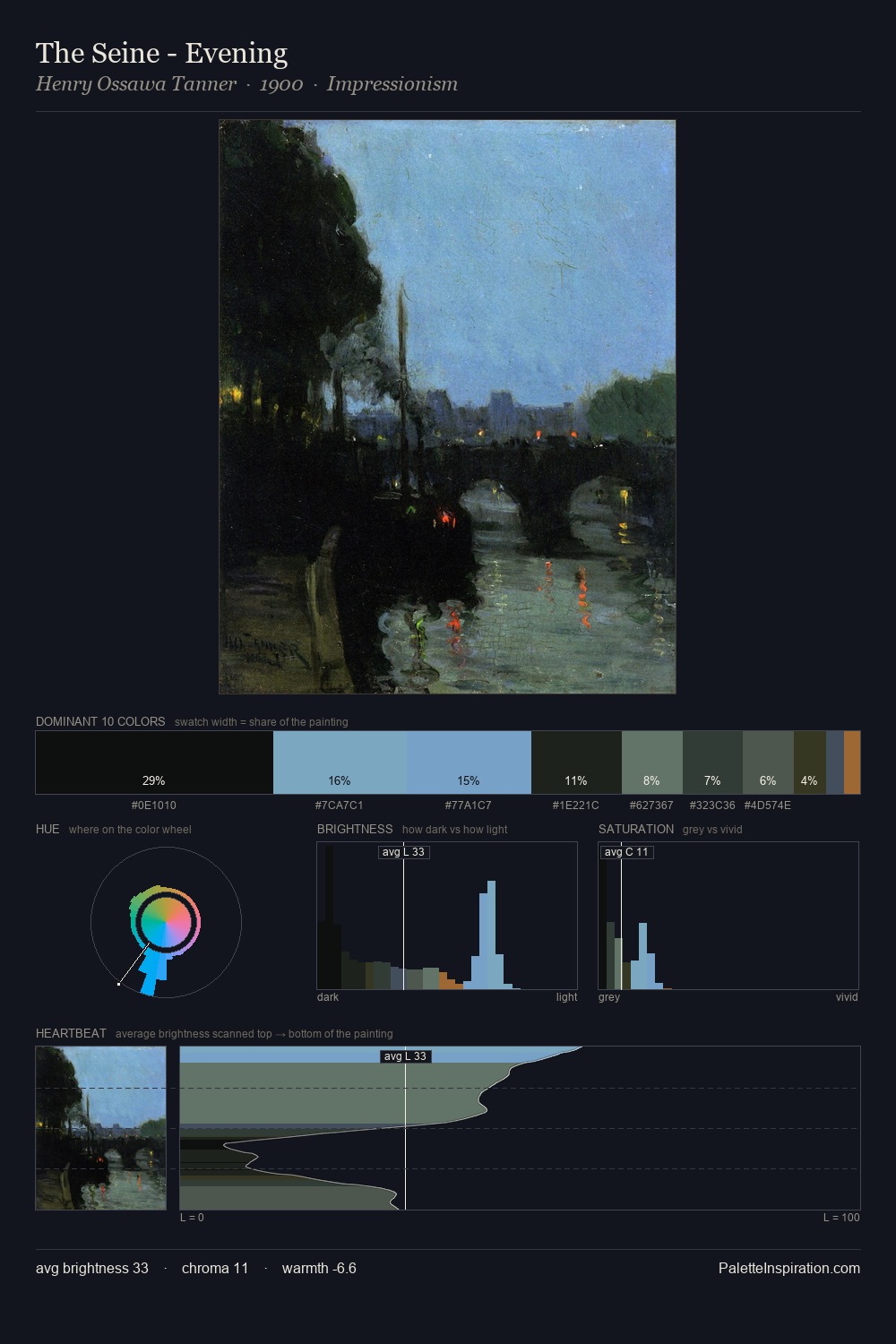 The Seine - Evening palette card