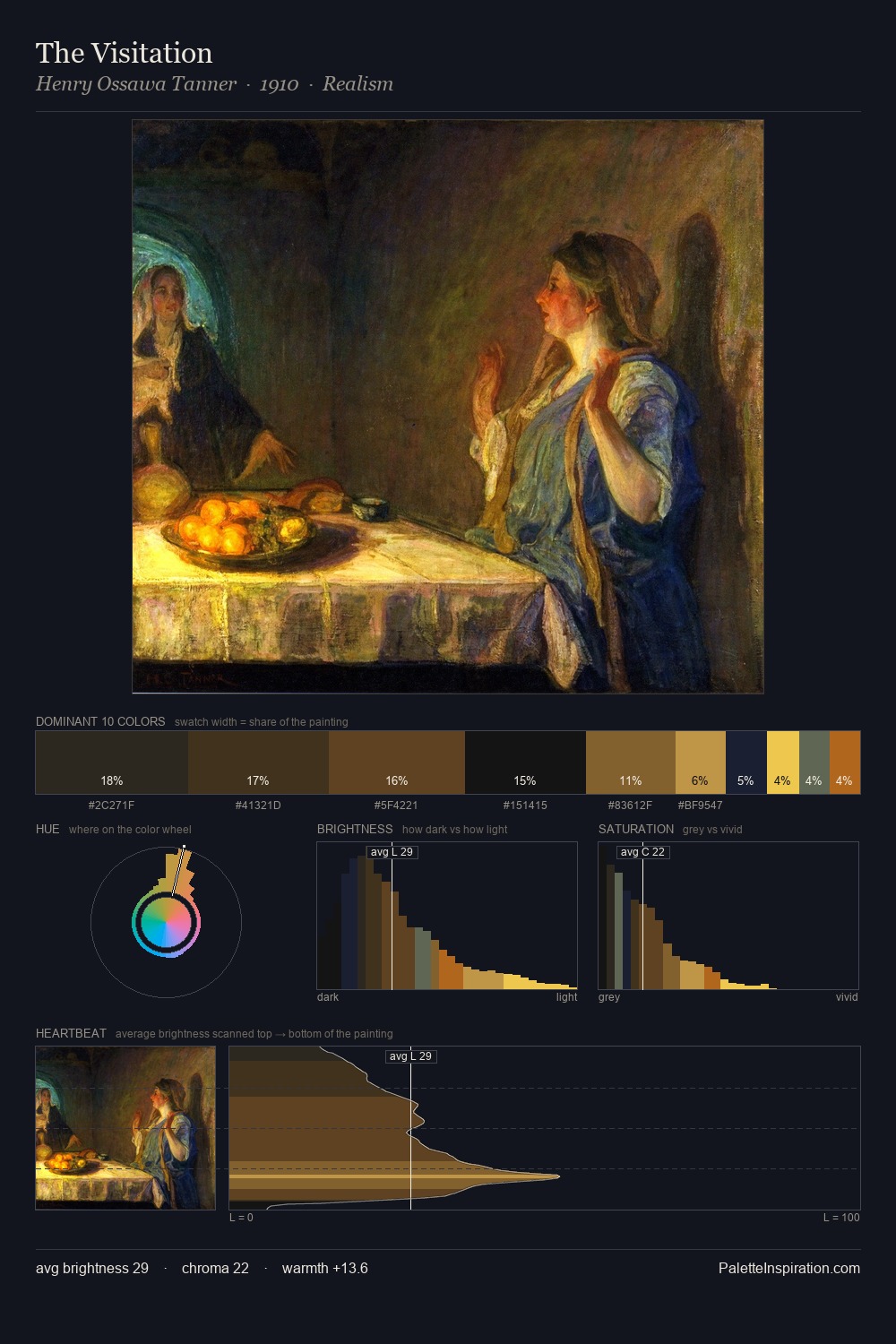 The Visitation palette card