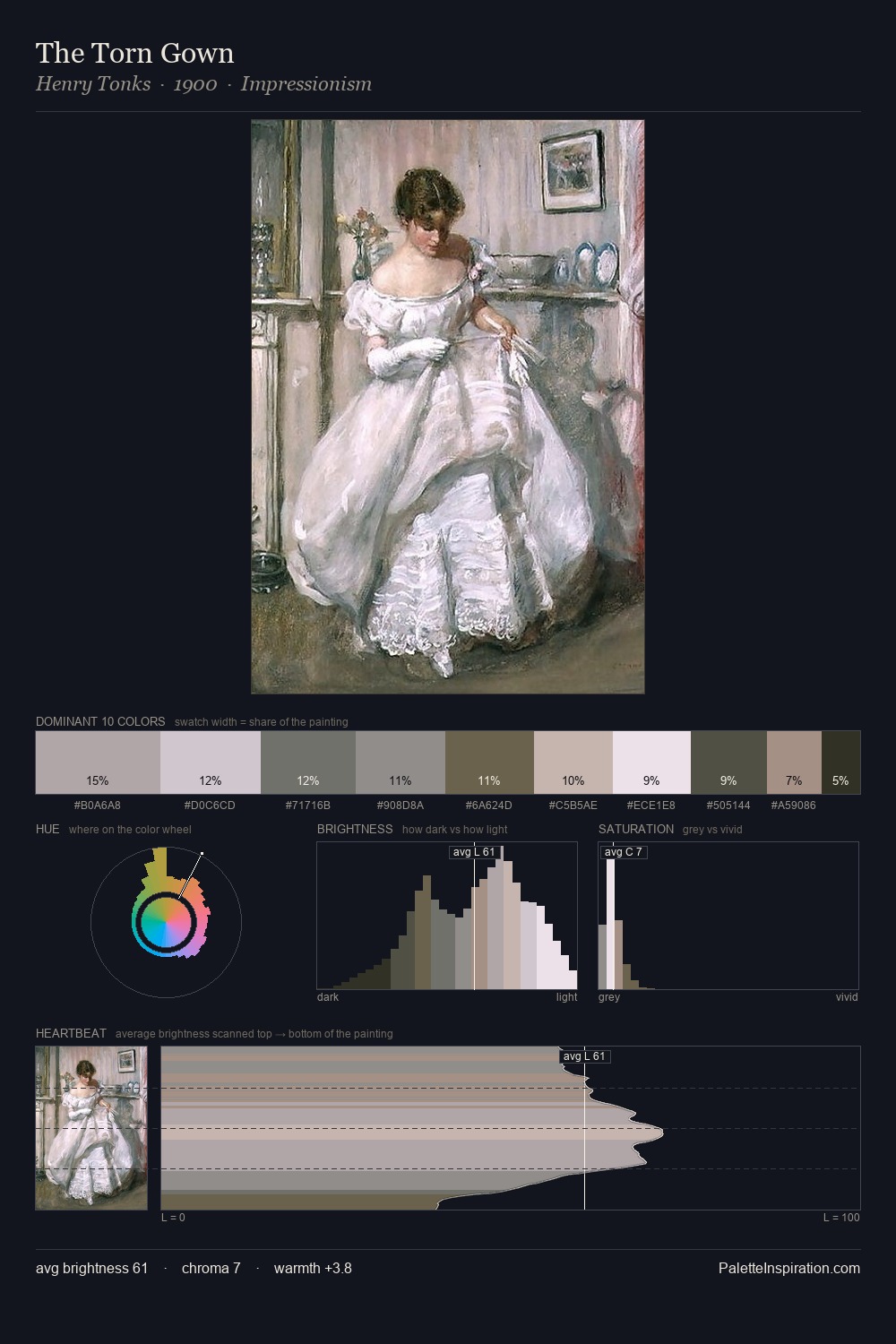 The Torn Gown palette card