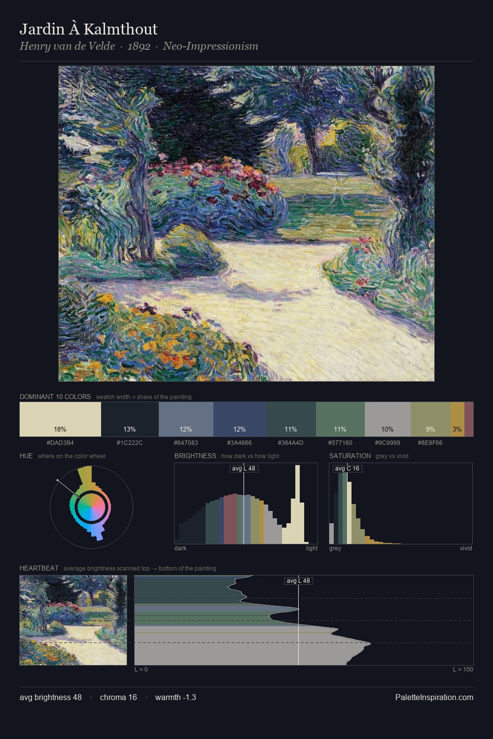 Jardin À Kalmthout palette card
