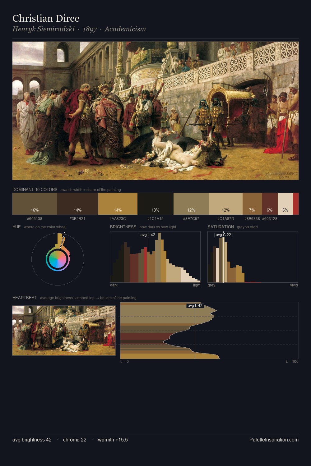 Christian Dirce palette card