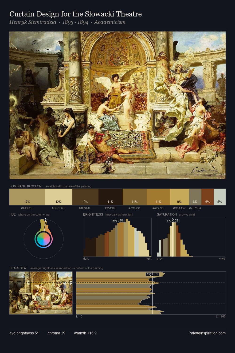Curtain Design for the Słowacki Theatre palette card