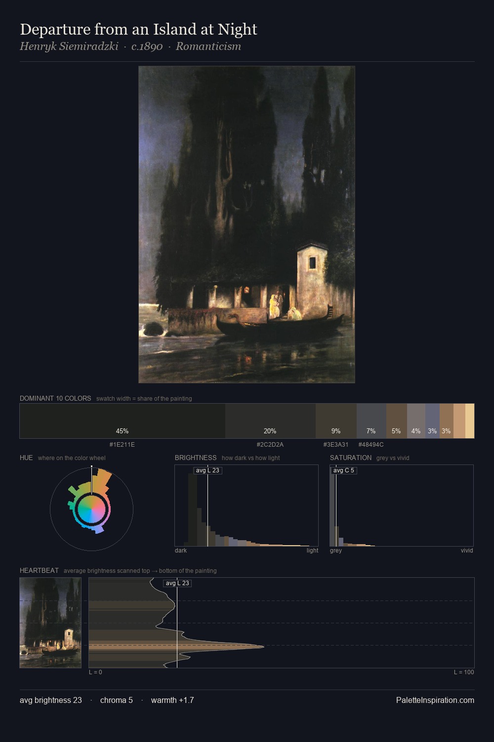 Departure from an Island at Night palette card