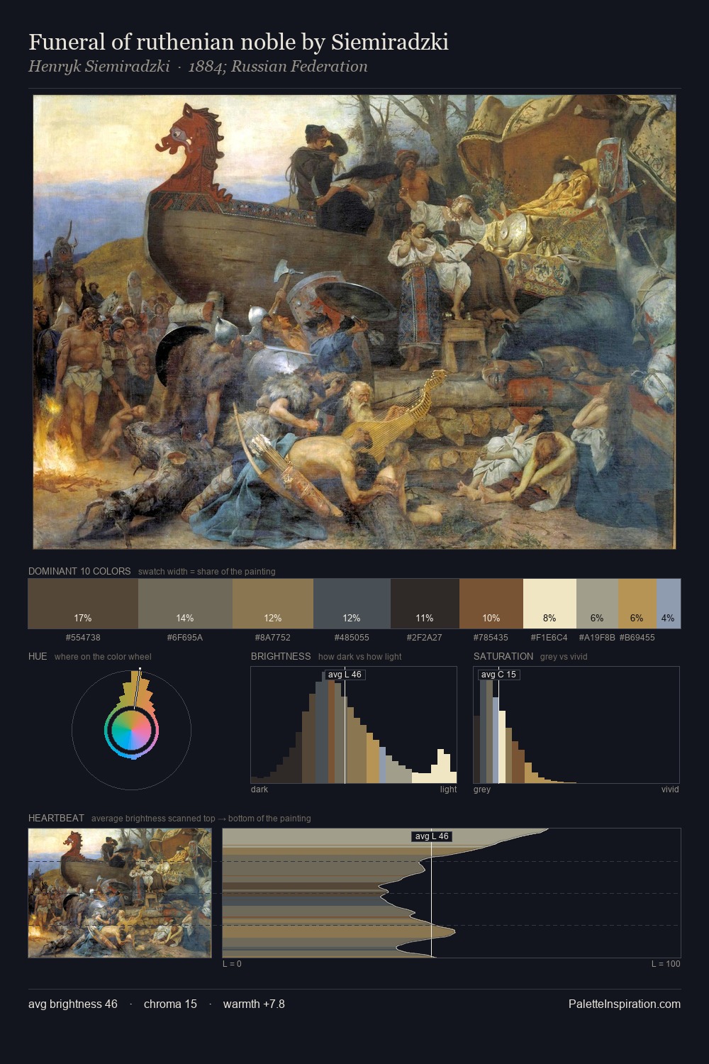 Funeral of ruthenian noble by Siemiradzki palette card