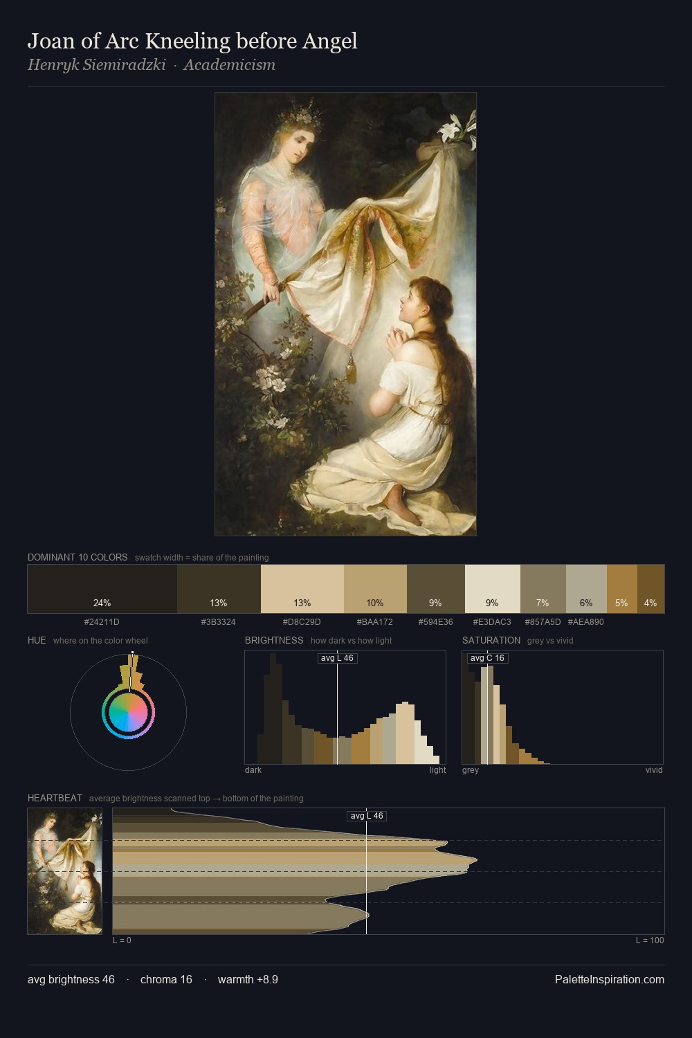 Joan of Arc Kneeling before Angel palette card