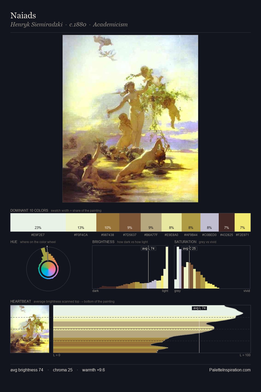 Naiads palette card