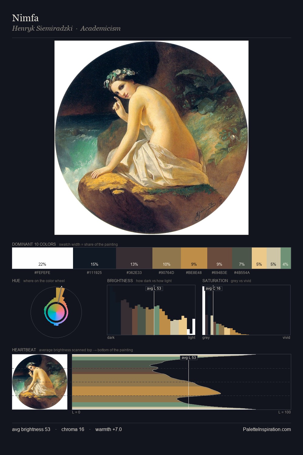 Nimfa palette card