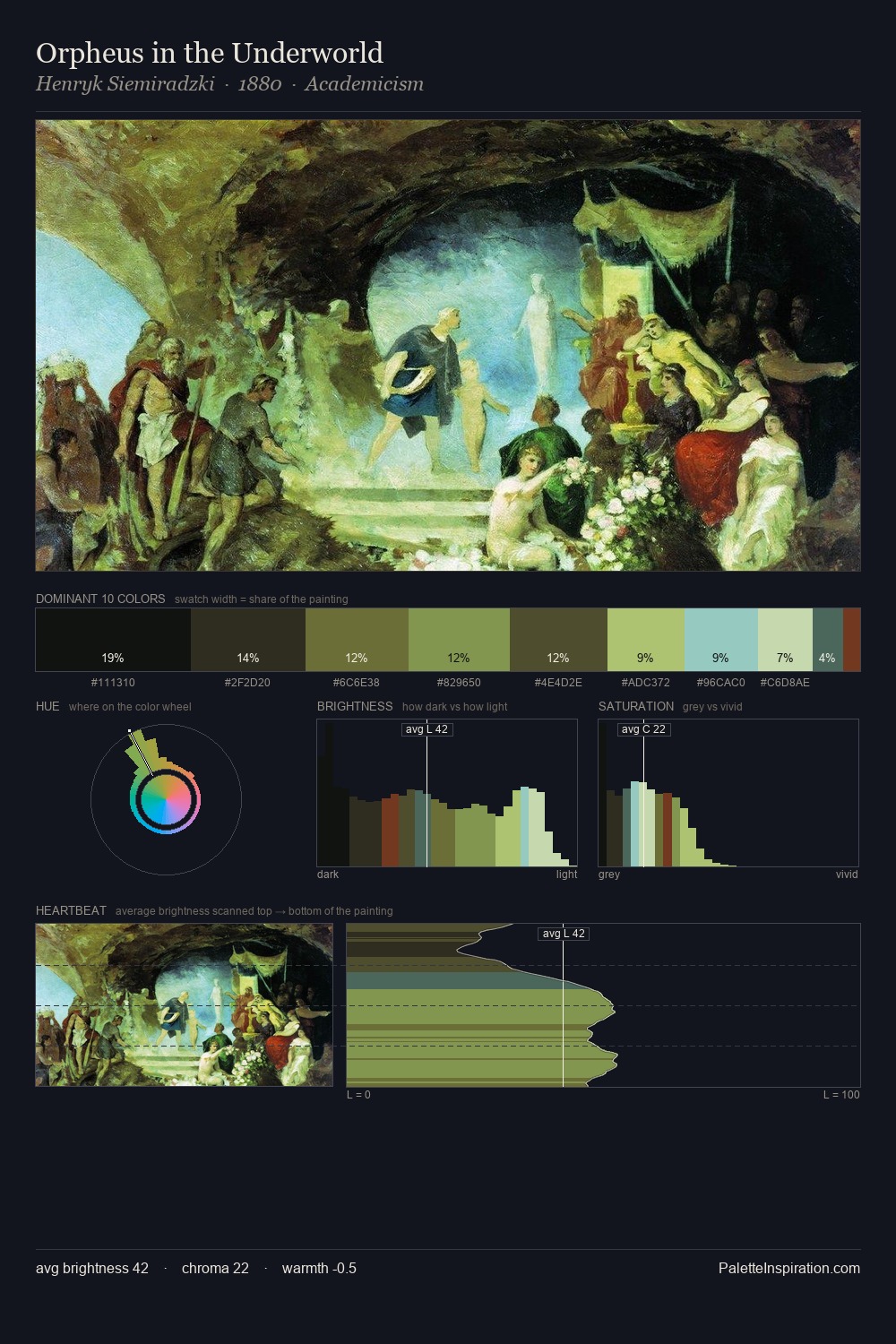 Orpheus in the Underworld palette card