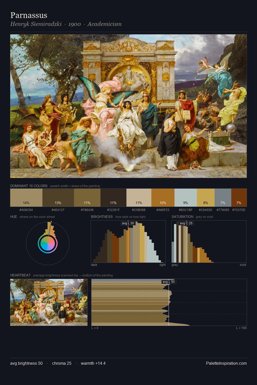 Parnassus palette card